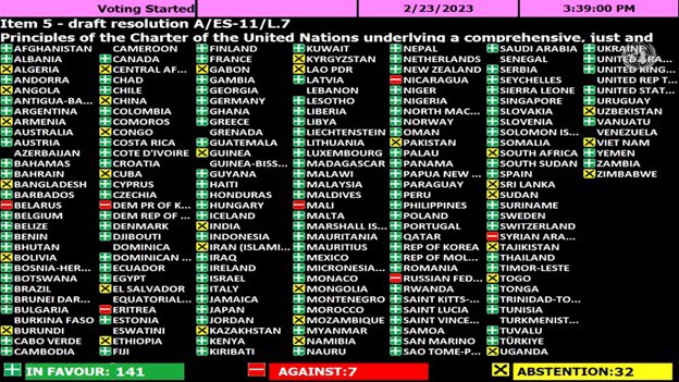 ONU, tablèu de presentacion dels resultats de la votacion del 23 ferièr de 2023
