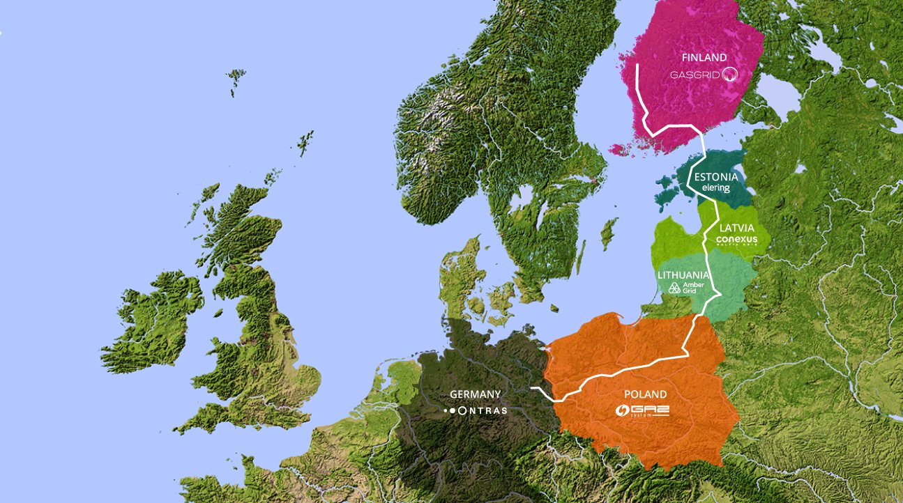 Nordic-Baltic Hydrogen Corridor (NBHC)